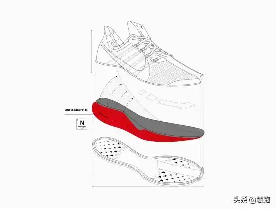 Boost王朝落幕？耐克ZoomX碾压阿迪达斯，竞速跑鞋已变天！