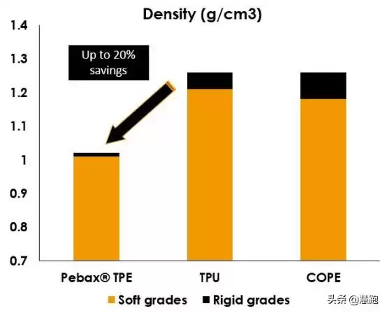 Boost王朝落幕？耐克ZoomX碾压阿迪达斯，竞速跑鞋已变天！