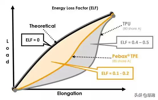 Boost王朝落幕？耐克ZoomX碾压阿迪达斯，竞速跑鞋已变天！