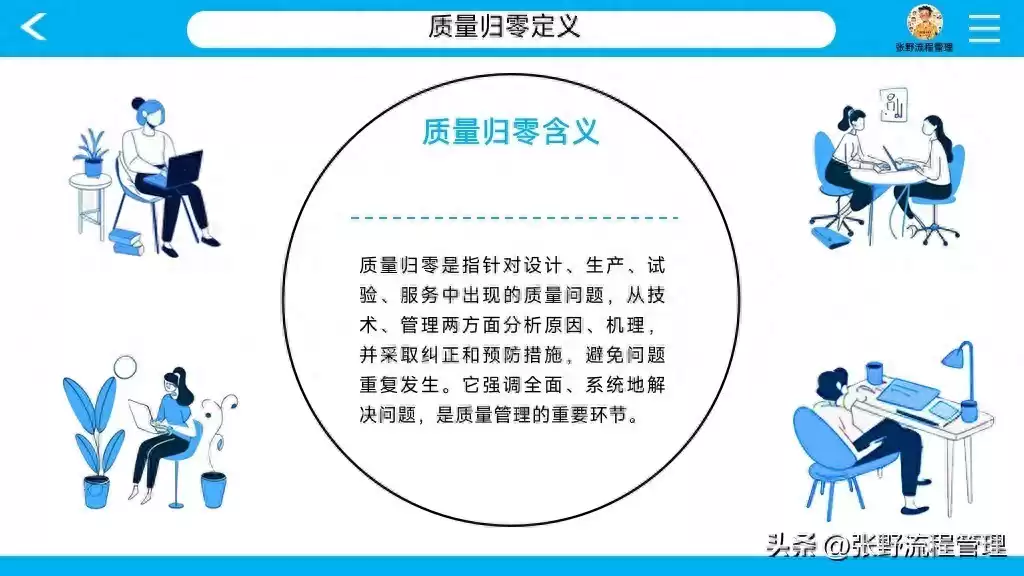 航天级质量管控秘籍：双归零流程实战全解，从此问题归零、效率飙升！