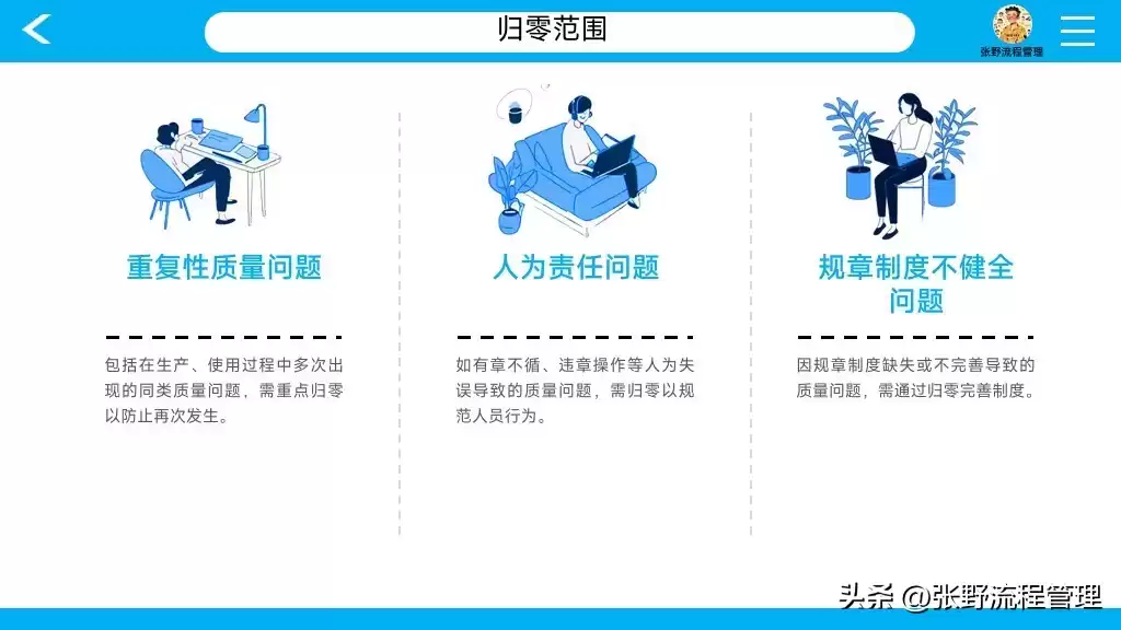 航天级质量管控秘籍：双归零流程实战全解，从此问题归零、效率飙升！