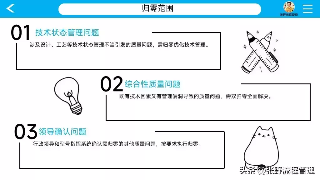 航天级质量管控秘籍：双归零流程实战全解，从此问题归零、效率飙升！