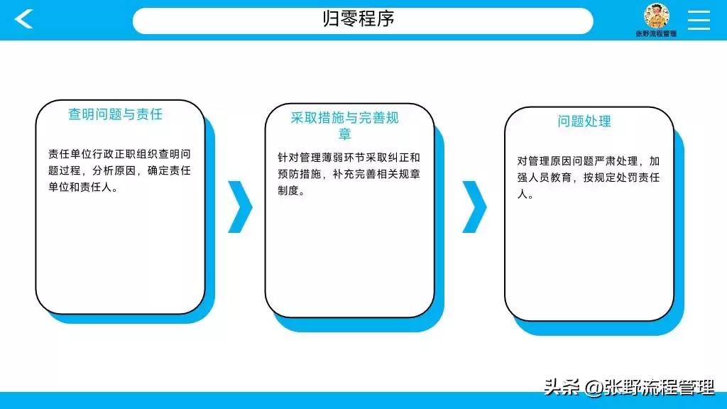 航天级质量管控秘籍：双归零流程实战全解，从此问题归零、效率飙升！