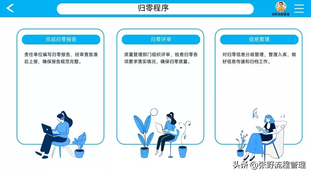航天级质量管控秘籍：双归零流程实战全解，从此问题归零、效率飙升！