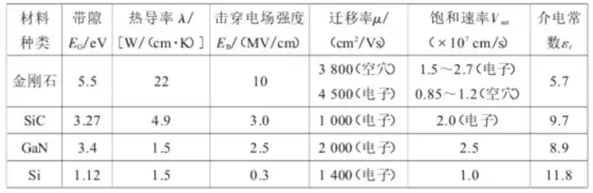 钻石革命：CVD技术如何让“碳”为芯片注入终极动力？