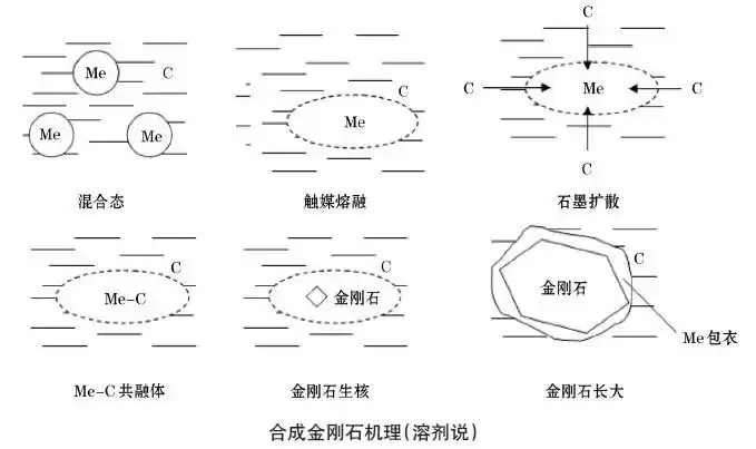 钻石革命：CVD技术如何让“碳”为芯片注入终极动力？