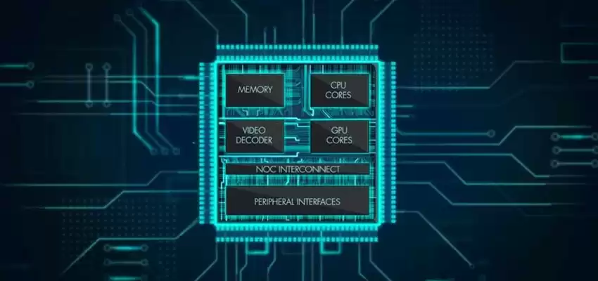 SoC技术终极解码:发展趋势、核心特性与产业链全景透视 芯东西内参 SoC技术终极解码:发展趋势、核心特性与产业链全景透视 芯东西内参