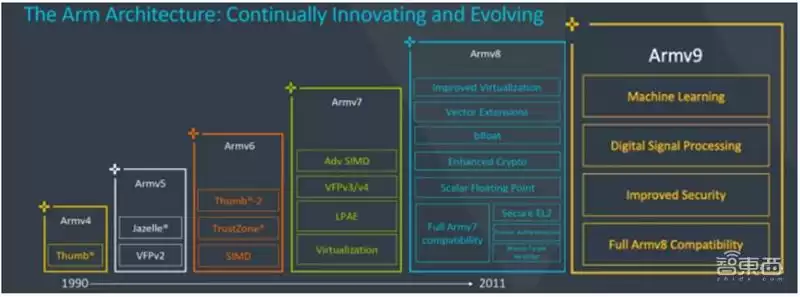 SoC技术终极解码:发展趋势、核心特性与产业链全景透视 芯东西内参 SoC技术终极解码:发展趋势、核心特性与产业链全景透视 芯东西内参