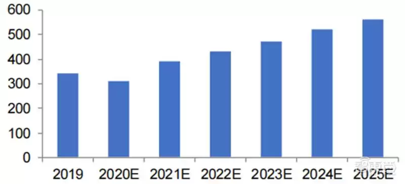 SoC技术终极解码:发展趋势、核心特性与产业链全景透视 芯东西内参 SoC技术终极解码:发展趋势、核心特性与产业链全景透视 芯东西内参
