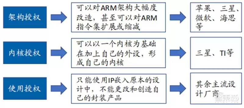 SoC技术终极解码:发展趋势、核心特性与产业链全景透视 芯东西内参 SoC技术终极解码:发展趋势、核心特性与产业链全景透视 芯东西内参