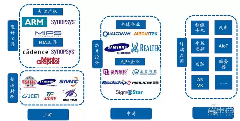 SoC技术终极解码:发展趋势、核心特性与产业链全景透视 芯东西内参 SoC技术终极解码:发展趋势、核心特性与产业链全景透视 芯东西内参
