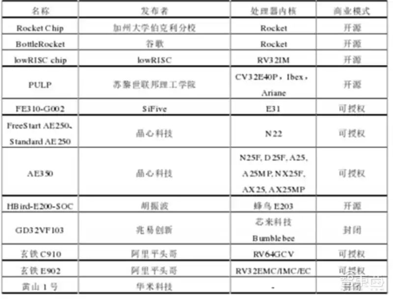 SoC技术终极解码:发展趋势、核心特性与产业链全景透视 芯东西内参 SoC技术终极解码:发展趋势、核心特性与产业链全景透视 芯东西内参