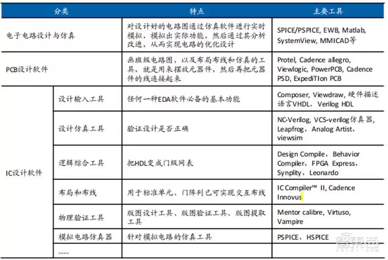 SoC技术终极解码:发展趋势、核心特性与产业链全景透视 芯东西内参 SoC技术终极解码:发展趋势、核心特性与产业链全景透视 芯东西内参