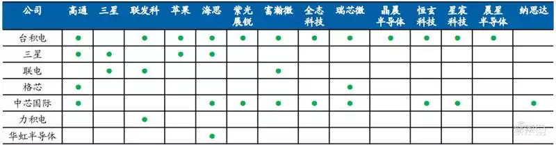 SoC技术终极解码:发展趋势、核心特性与产业链全景透视 芯东西内参 SoC技术终极解码:发展趋势、核心特性与产业链全景透视 芯东西内参