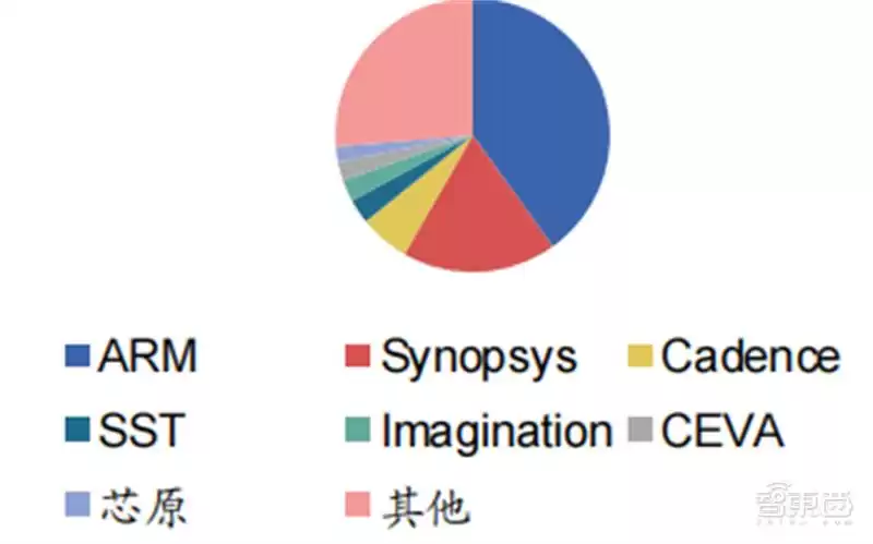 SoC技术终极解码:发展趋势、核心特性与产业链全景透视 芯东西内参 SoC技术终极解码:发展趋势、核心特性与产业链全景透视 芯东西内参