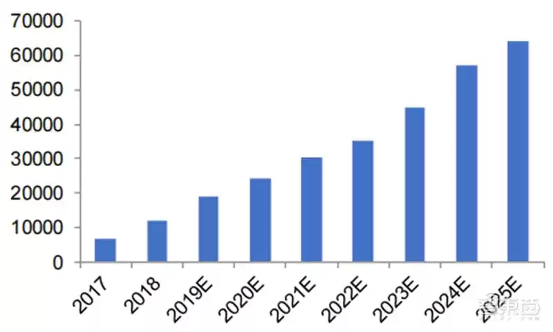 SoC技术终极解码:发展趋势、核心特性与产业链全景透视 芯东西内参 SoC技术终极解码:发展趋势、核心特性与产业链全景透视 芯东西内参