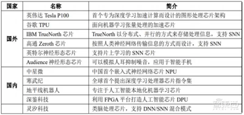 SoC技术终极解码:发展趋势、核心特性与产业链全景透视 芯东西内参 SoC技术终极解码:发展趋势、核心特性与产业链全景透视 芯东西内参
