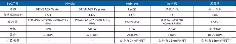 SoC技术终极解码:发展趋势、核心特性与产业链全景透视 芯东西内参 SoC技术终极解码:发展趋势、核心特性与产业链全景透视 芯东西内参