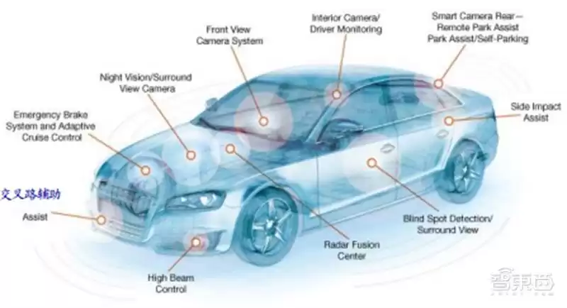 SoC技术终极解码:发展趋势、核心特性与产业链全景透视 芯东西内参 SoC技术终极解码:发展趋势、核心特性与产业链全景透视 芯东西内参