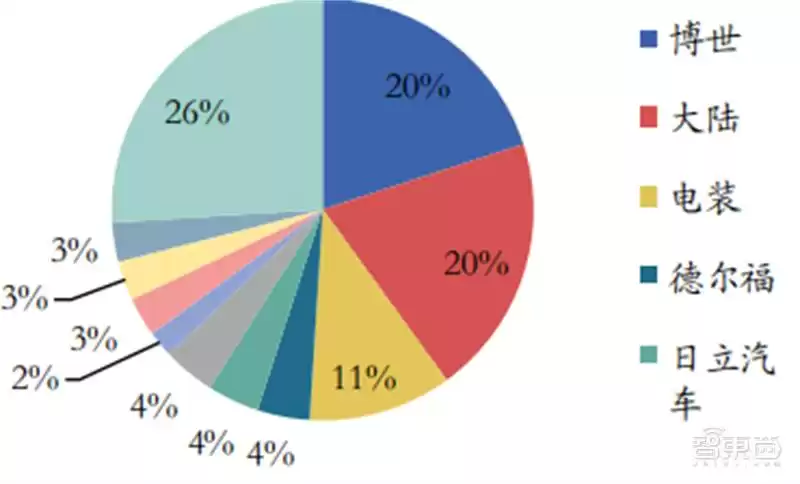 SoC技术终极解码:发展趋势、核心特性与产业链全景透视 芯东西内参 SoC技术终极解码:发展趋势、核心特性与产业链全景透视 芯东西内参