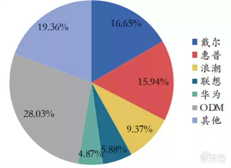 SoC技术终极解码:发展趋势、核心特性与产业链全景透视 芯东西内参 SoC技术终极解码:发展趋势、核心特性与产业链全景透视 芯东西内参