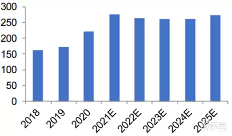 SoC技术终极解码:发展趋势、核心特性与产业链全景透视 芯东西内参 SoC技术终极解码:发展趋势、核心特性与产业链全景透视 芯东西内参