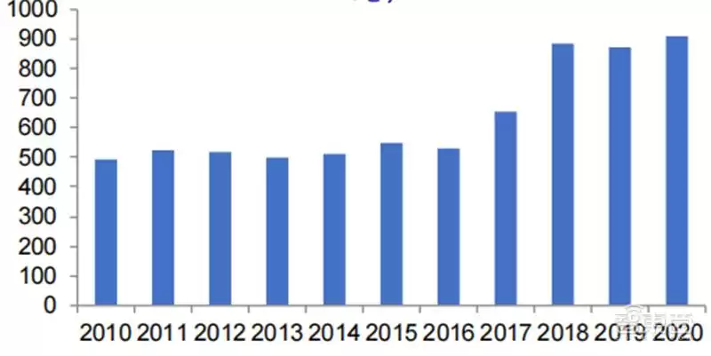 SoC技术终极解码:发展趋势、核心特性与产业链全景透视 芯东西内参 SoC技术终极解码:发展趋势、核心特性与产业链全景透视 芯东西内参