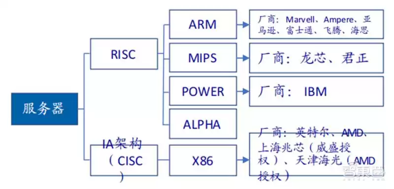 SoC技术终极解码:发展趋势、核心特性与产业链全景透视 芯东西内参 SoC技术终极解码:发展趋势、核心特性与产业链全景透视 芯东西内参