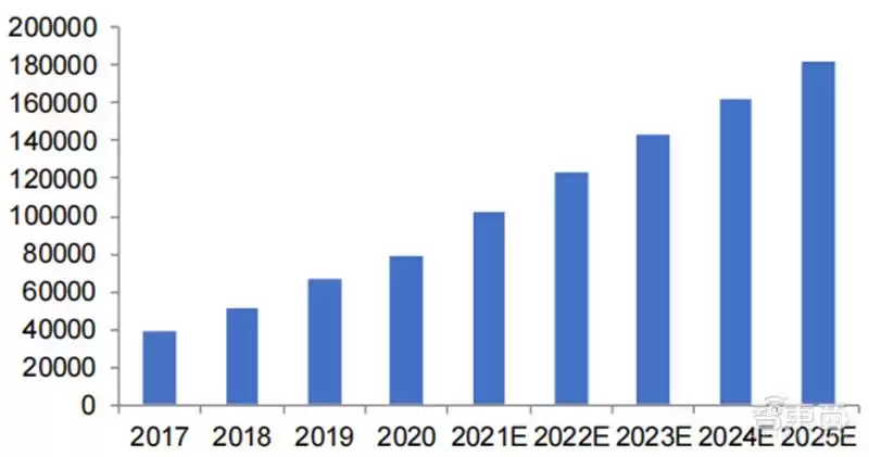 SoC技术终极解码:发展趋势、核心特性与产业链全景透视 芯东西内参 SoC技术终极解码:发展趋势、核心特性与产业链全景透视 芯东西内参
