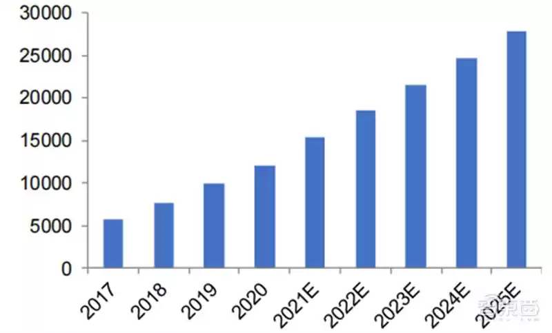 SoC技术终极解码:发展趋势、核心特性与产业链全景透视 芯东西内参 SoC技术终极解码:发展趋势、核心特性与产业链全景透视 芯东西内参