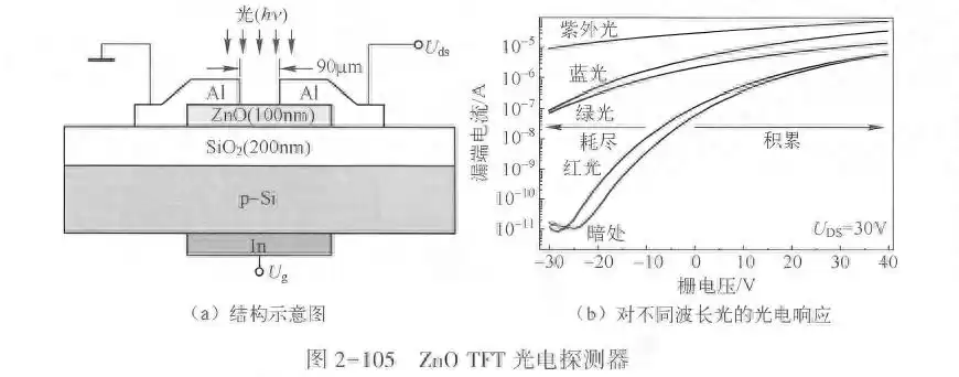 TFT技术解密：薄膜晶体管如何驱动显示革命与未来创新