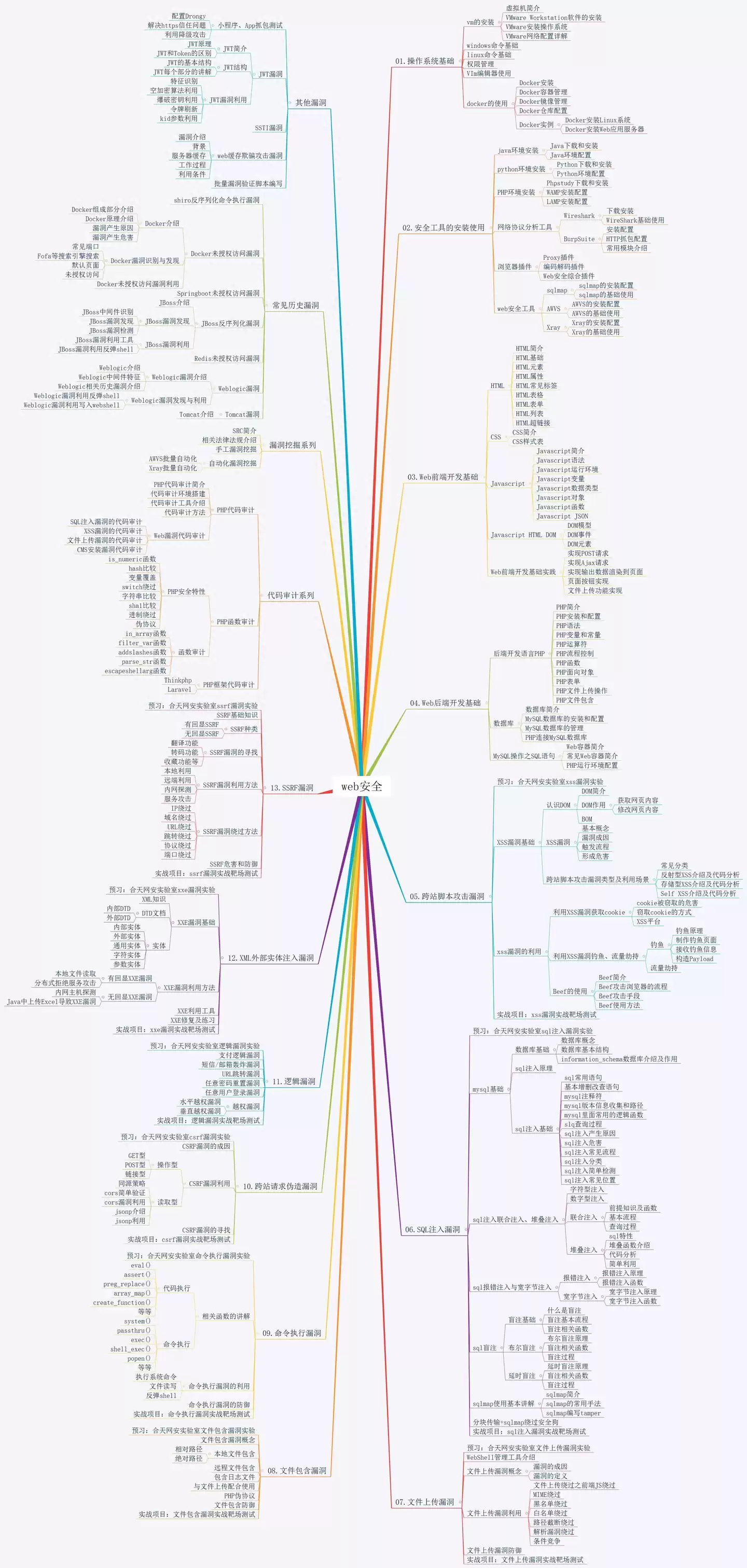零基础自学黑客？警告：这条网络安全之路，99%的人走不到尽头！-第1张图片-正海烽科技 - 领先的只能推广行业，智能制造解决方案提供商