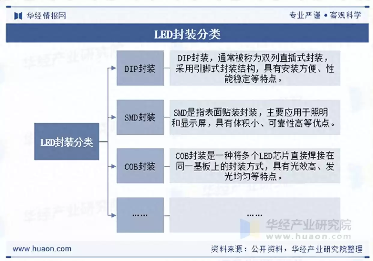 2025中国LED封装行业全景拆解：千亿赛道，谁主沉浮？