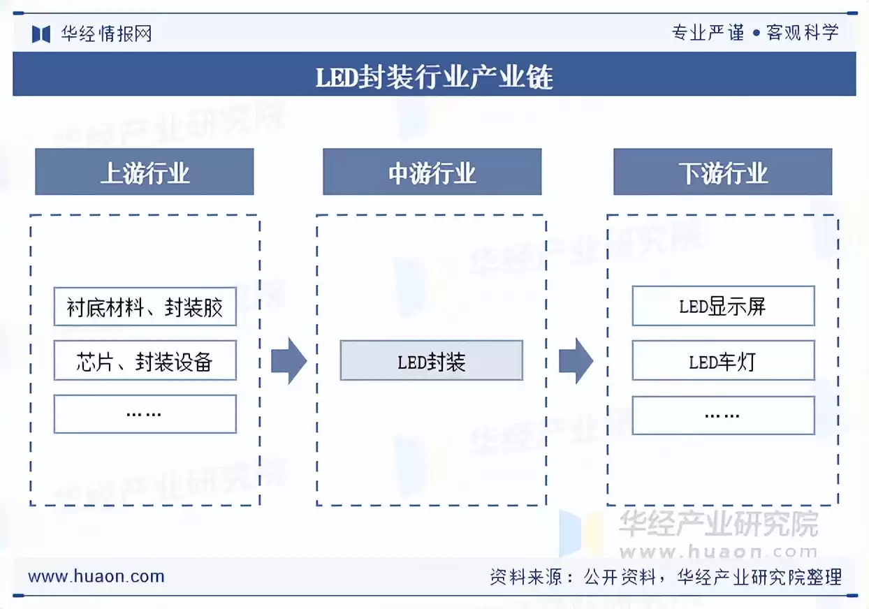 2025中国LED封装行业全景拆解：千亿赛道，谁主沉浮？