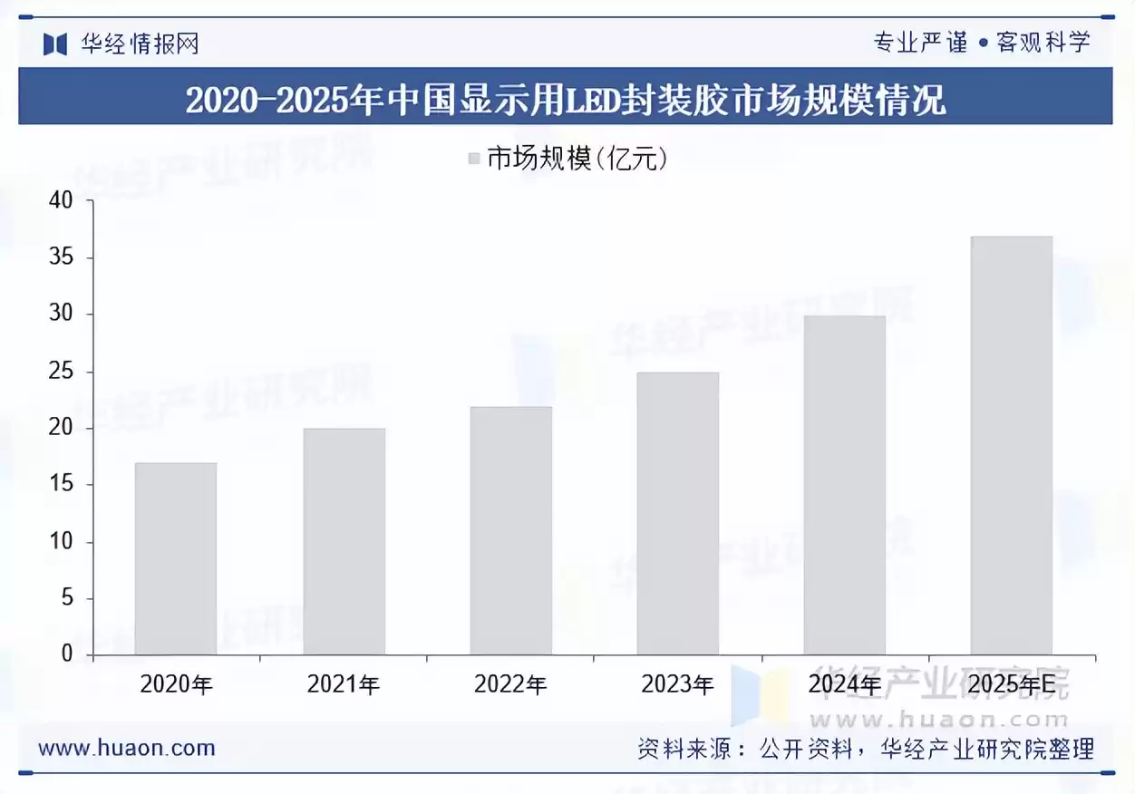 2025中国LED封装行业全景拆解：千亿赛道，谁主沉浮？