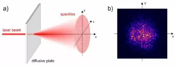 视觉奇迹：散射成像如何赋予你真实的“透视”超能力？