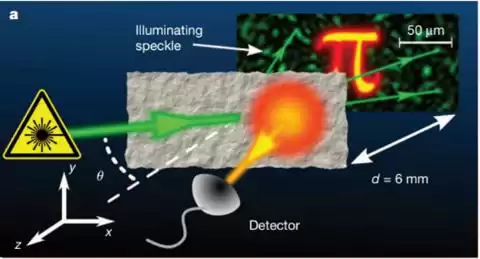 视觉奇迹：散射成像如何赋予你真实的“透视”超能力？