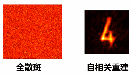 视觉奇迹：散射成像如何赋予你真实的“透视”超能力？