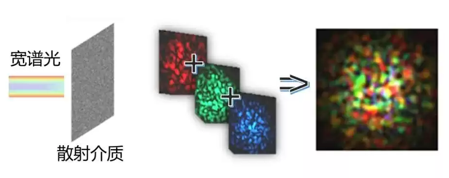 视觉奇迹：散射成像如何赋予你真实的“透视”超能力？