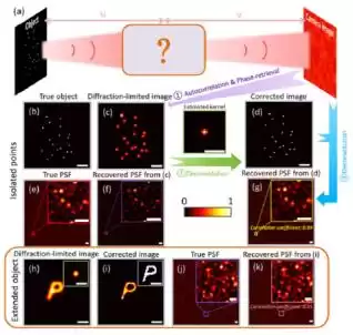 视觉奇迹：散射成像如何赋予你真实的“透视”超能力？