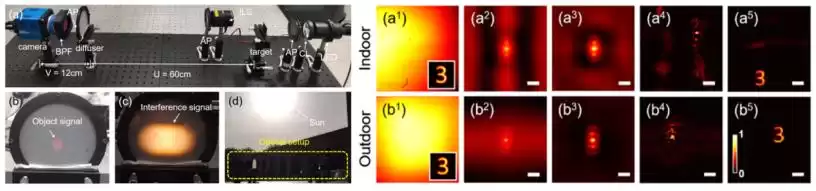 视觉奇迹：散射成像如何赋予你真实的“透视”超能力？
