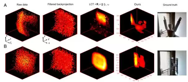 视觉奇迹：散射成像如何赋予你真实的“透视”超能力？