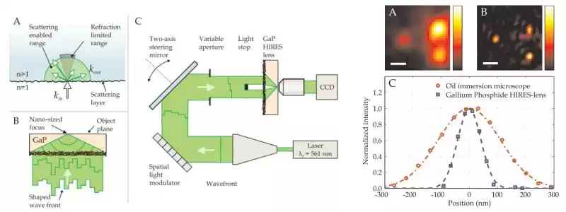 视觉奇迹：散射成像如何赋予你真实的“透视”超能力？