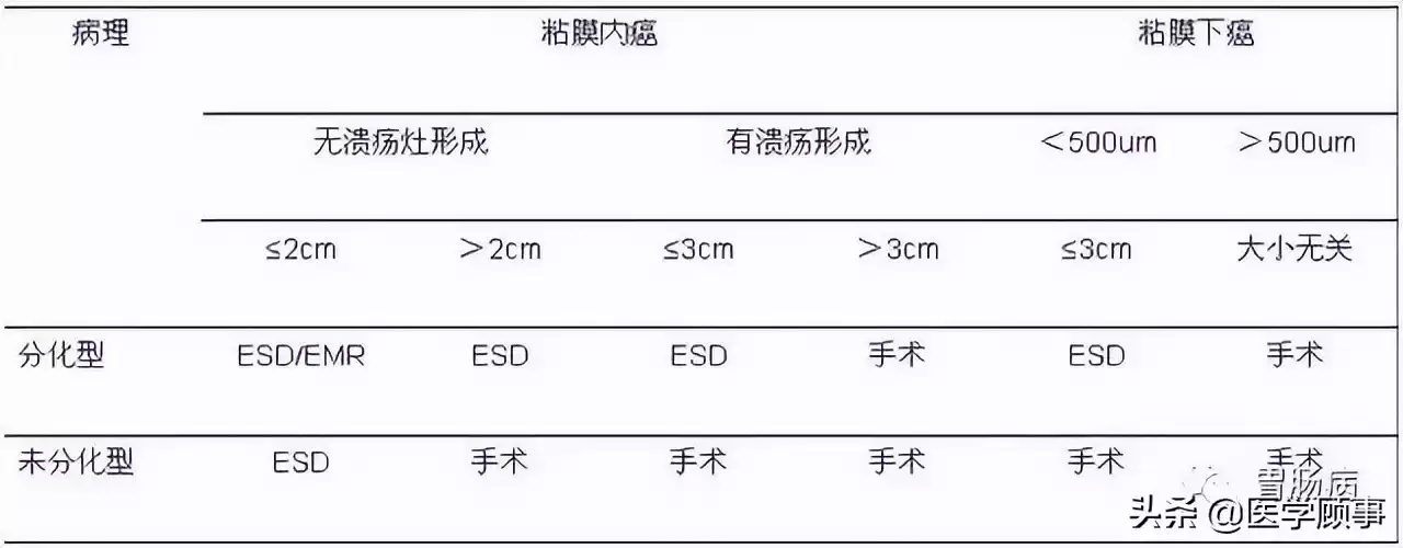 内镜黏膜下剥离术（ESD）：微创革命，根除早癌，保住器官！
