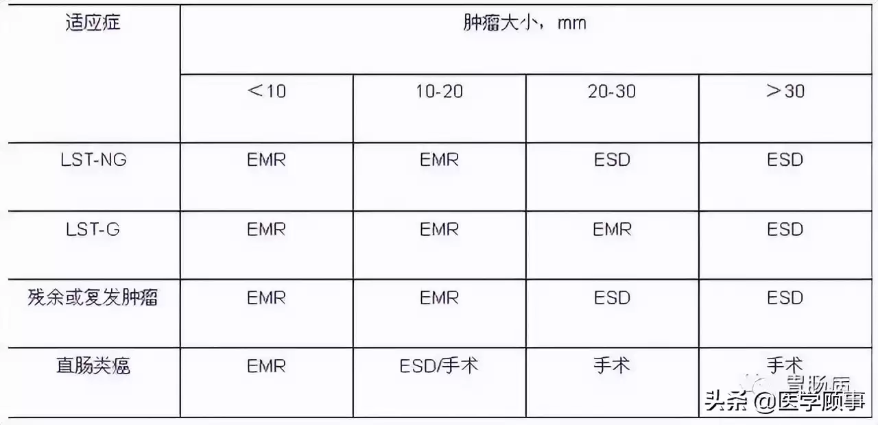 内镜黏膜下剥离术（ESD）：微创革命，根除早癌，保住器官！