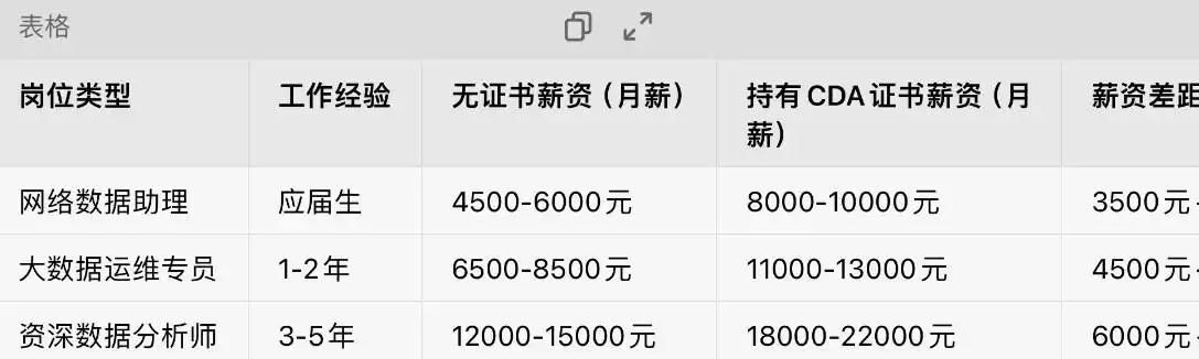 2026中专网络技术专业逆袭宝典：8大黄金证书，持证横扫高薪offer！