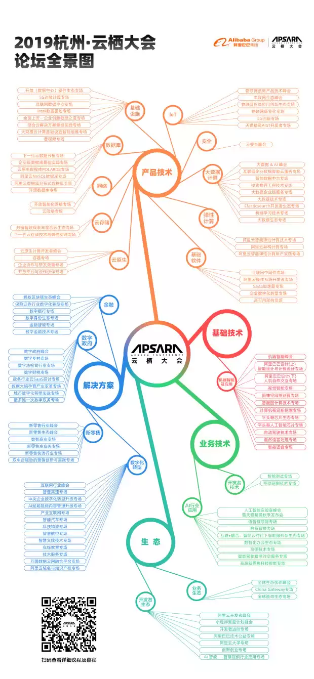 科技狂潮席卷杭州！2019云栖大会：百场硬核论坛、顶尖科学家，三天引爆未来！-第4张图片-正海烽科技 - 领先的只能推广行业，智能制造解决方案提供商