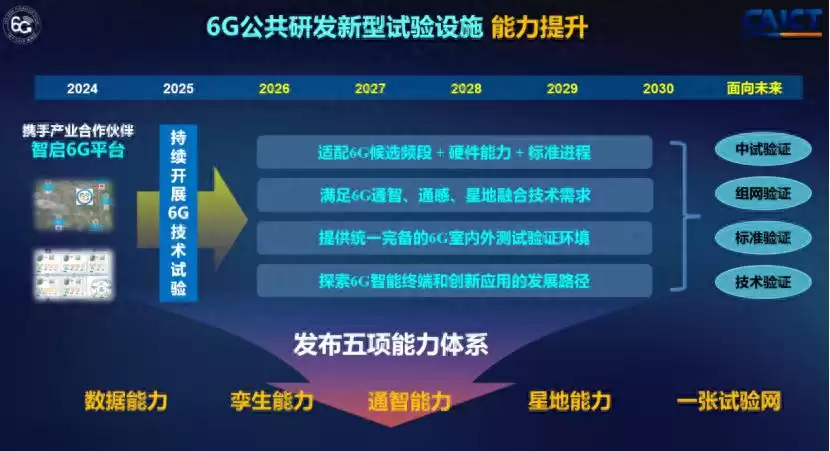 6G遇见AI：移动终端蜕变为“智能体”，院士专家描绘未来新图景！
