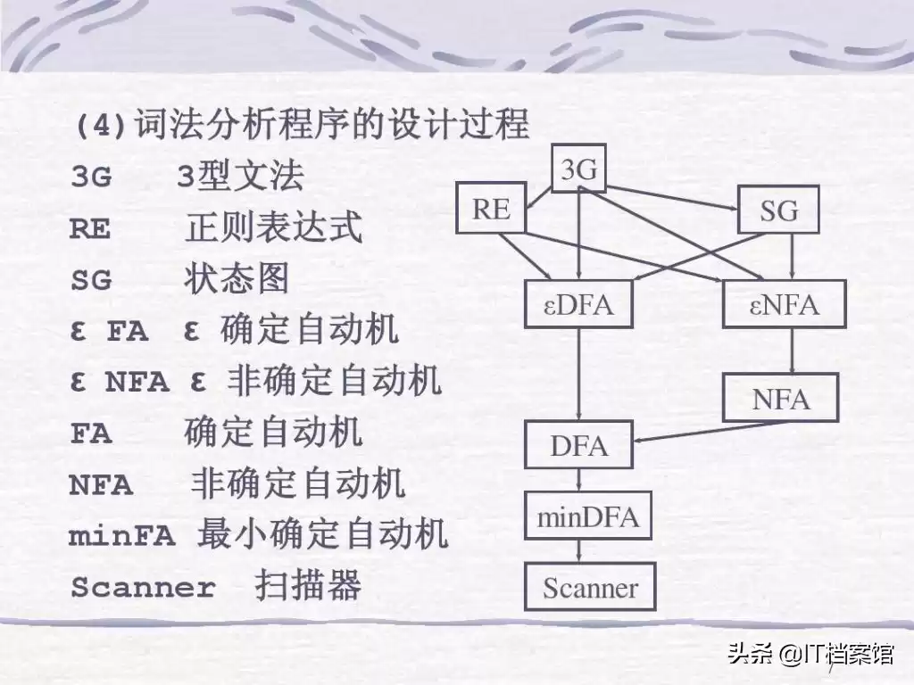 计算机科学与技术专业：高薪背后的核心技能与无限前景！