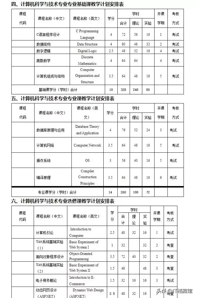 计算机科学与技术专业：高薪背后的核心技能与无限前景！